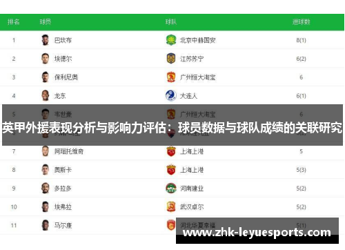 英甲外援表现分析与影响力评估：球员数据与球队成绩的关联研究