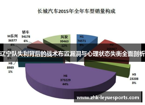 辽宁队失利背后的战术布置漏洞与心理状态失衡全面剖析