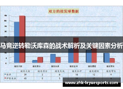 马竞逆转勒沃库森的战术解析及关键因素分析