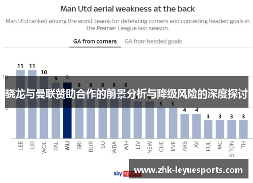 骁龙与曼联赞助合作的前景分析与降级风险的深度探讨