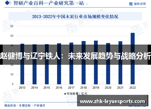 赵健博与辽宁铁人：未来发展趋势与战略分析
