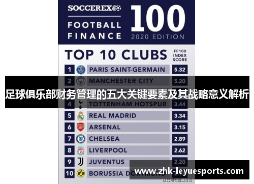 足球俱乐部财务管理的五大关键要素及其战略意义解析